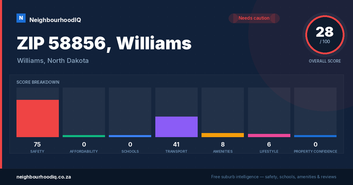 ZIP 58856, Williams report card