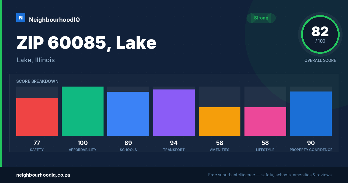 ZIP 60085, Lake report card