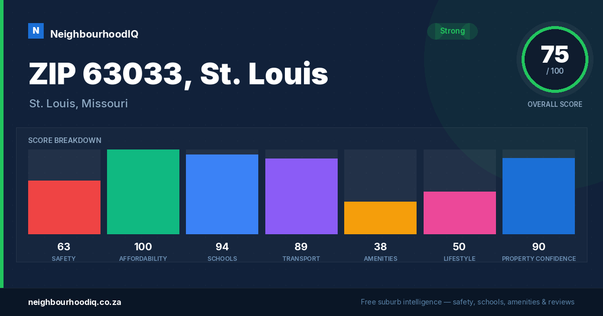ZIP 63033, St. Louis report card