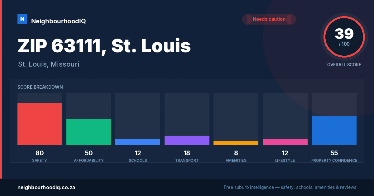 ZIP 63111, St. Louis report card
