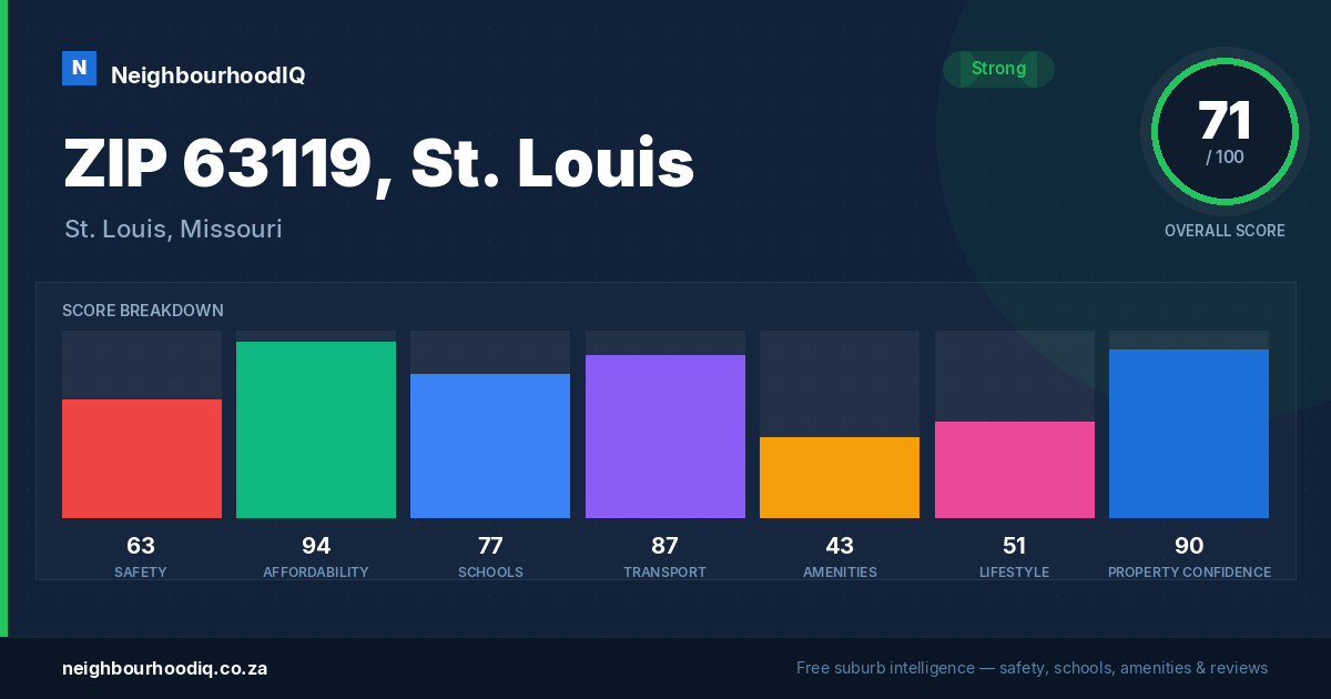 ZIP 63119, St. Louis report card