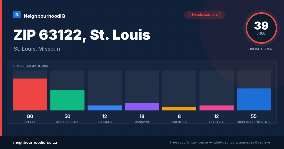 ZIP 63122, St. Louis report card