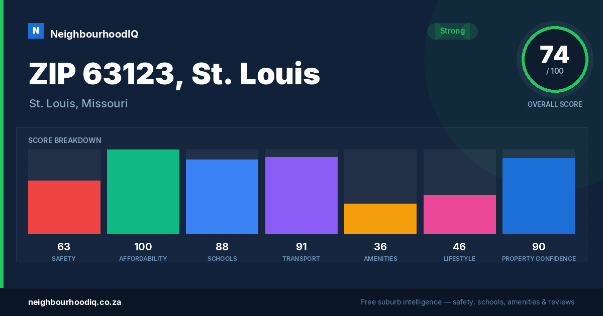 ZIP 63123, St. Louis report card