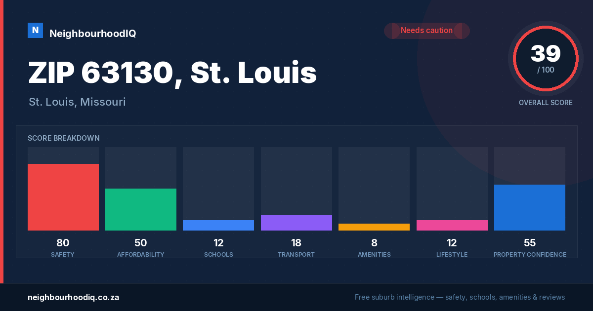 ZIP 63130, St. Louis report card