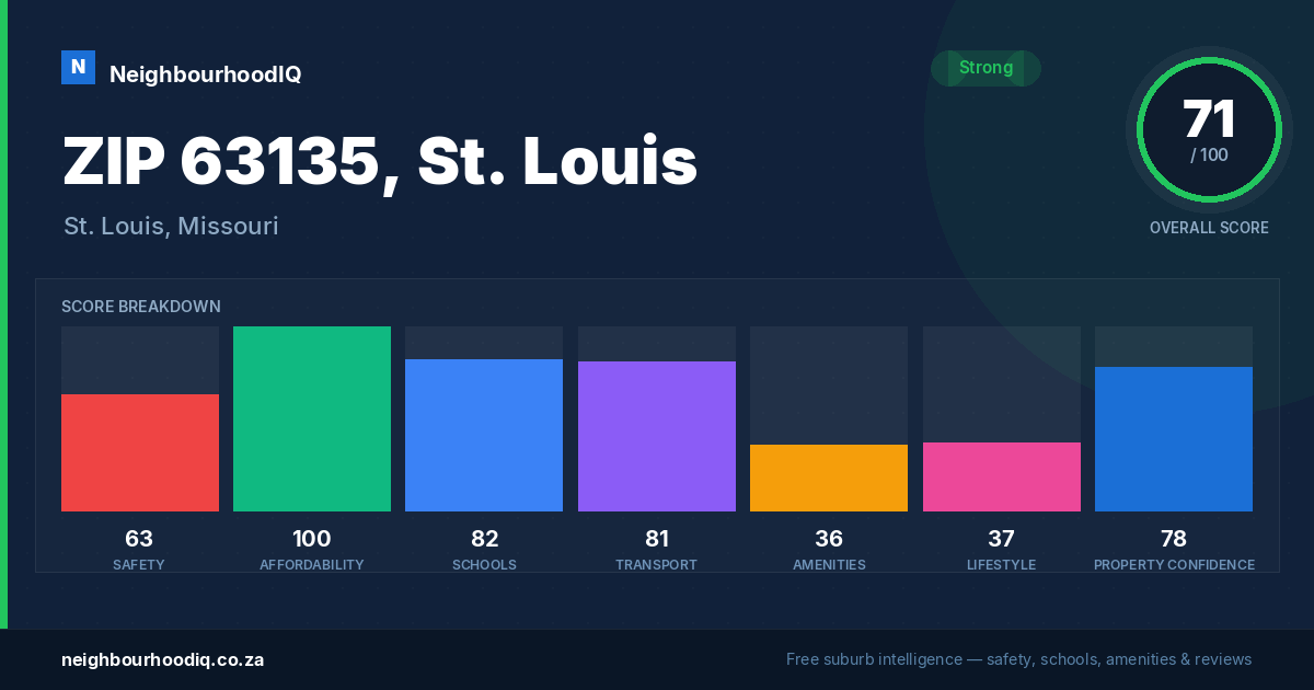 ZIP 63135, St. Louis report card