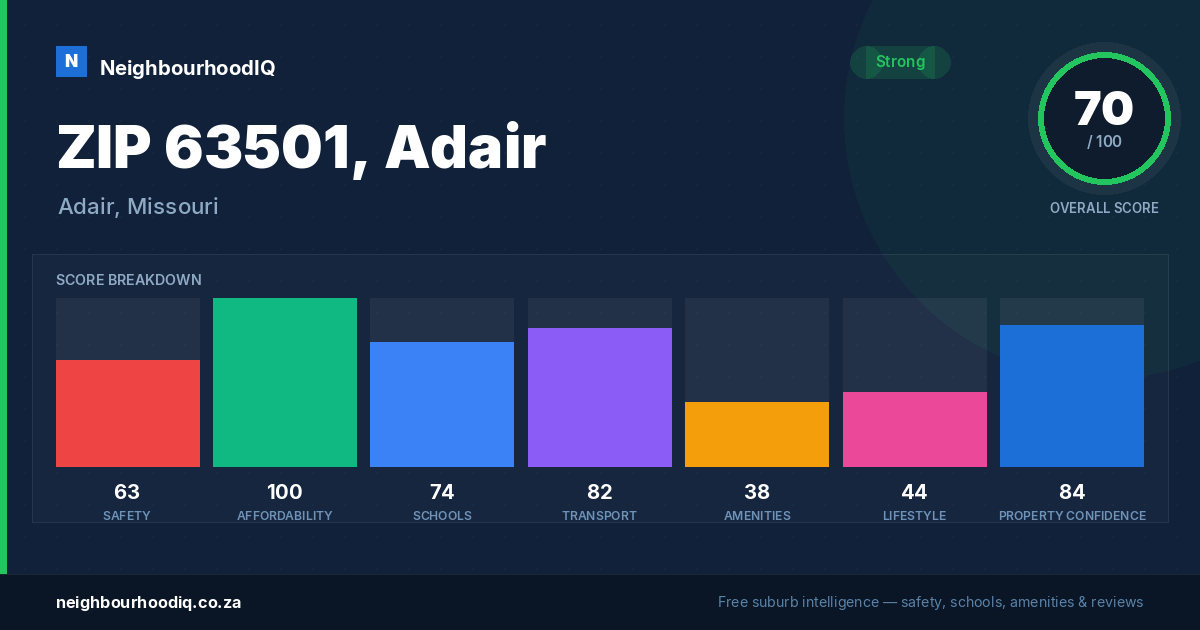 ZIP 63501, Adair report card