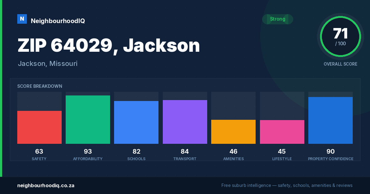ZIP 64029, Jackson report card
