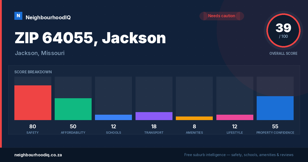 ZIP 64055, Jackson report card