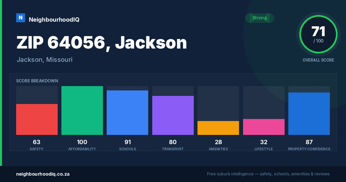 ZIP 64056, Jackson report card