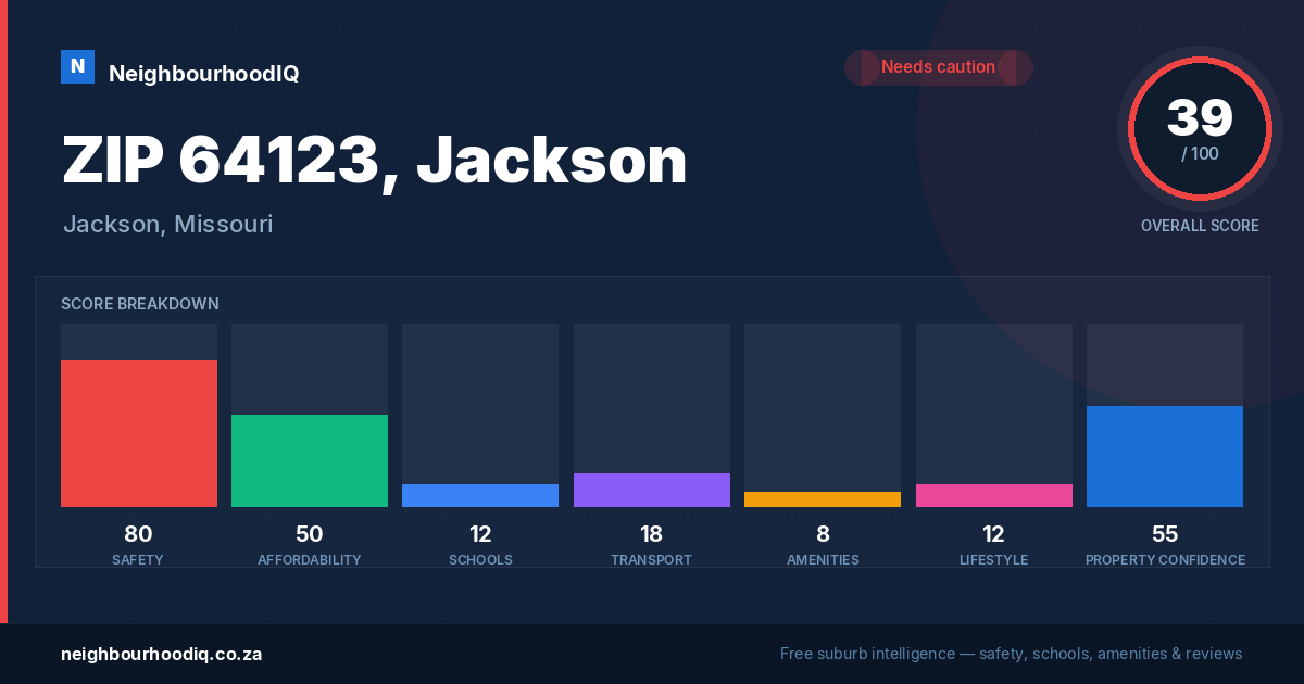 ZIP 64123, Jackson report card