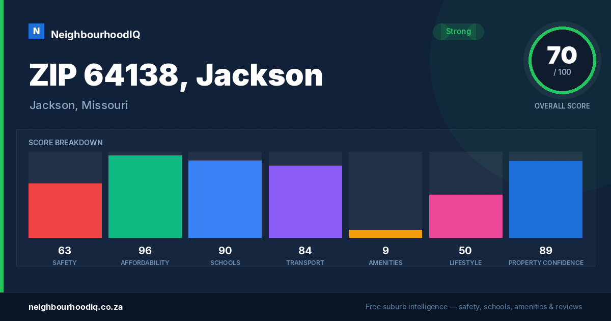 ZIP 64138, Jackson report card