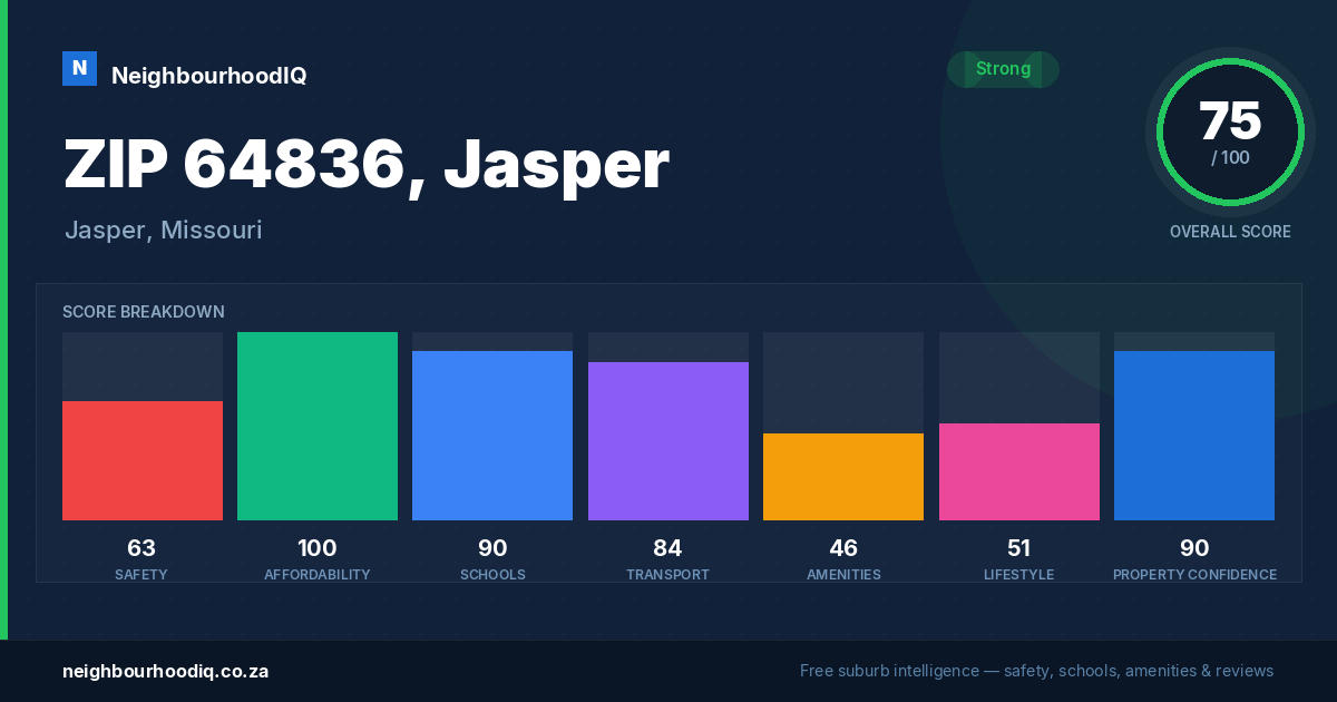 ZIP 64836, Jasper report card