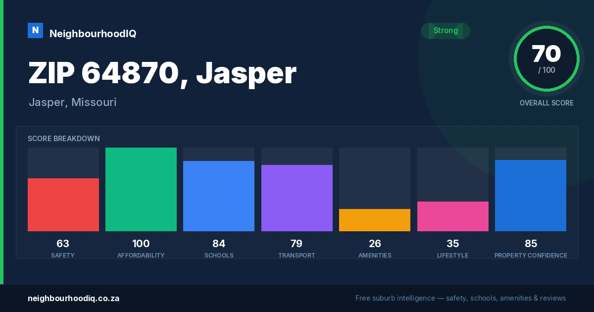 ZIP 64870, Jasper report card