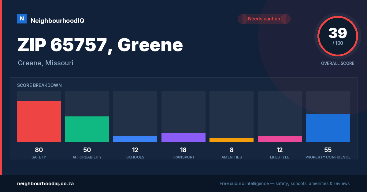 ZIP 65757, Greene report card
