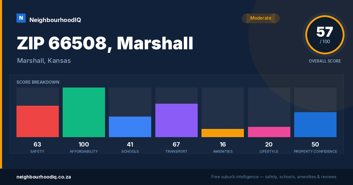 ZIP 66508, Marshall report card