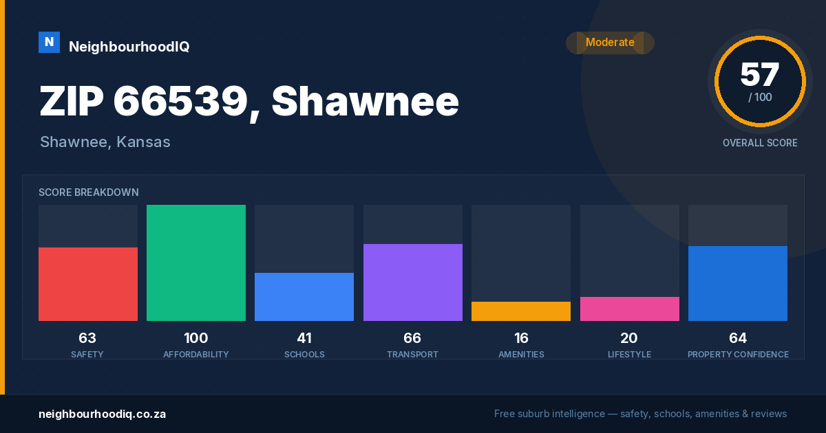 ZIP 66539, Shawnee report card