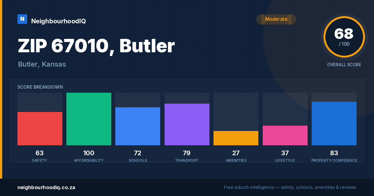 ZIP 67010, Butler report card