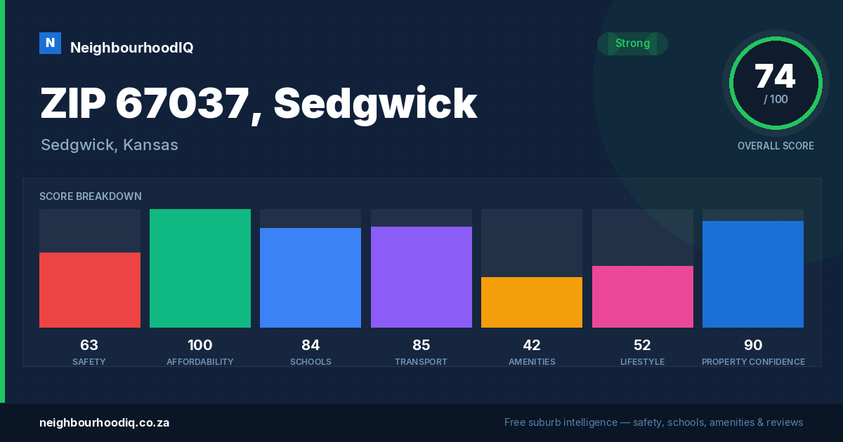 ZIP 67037, Sedgwick report card