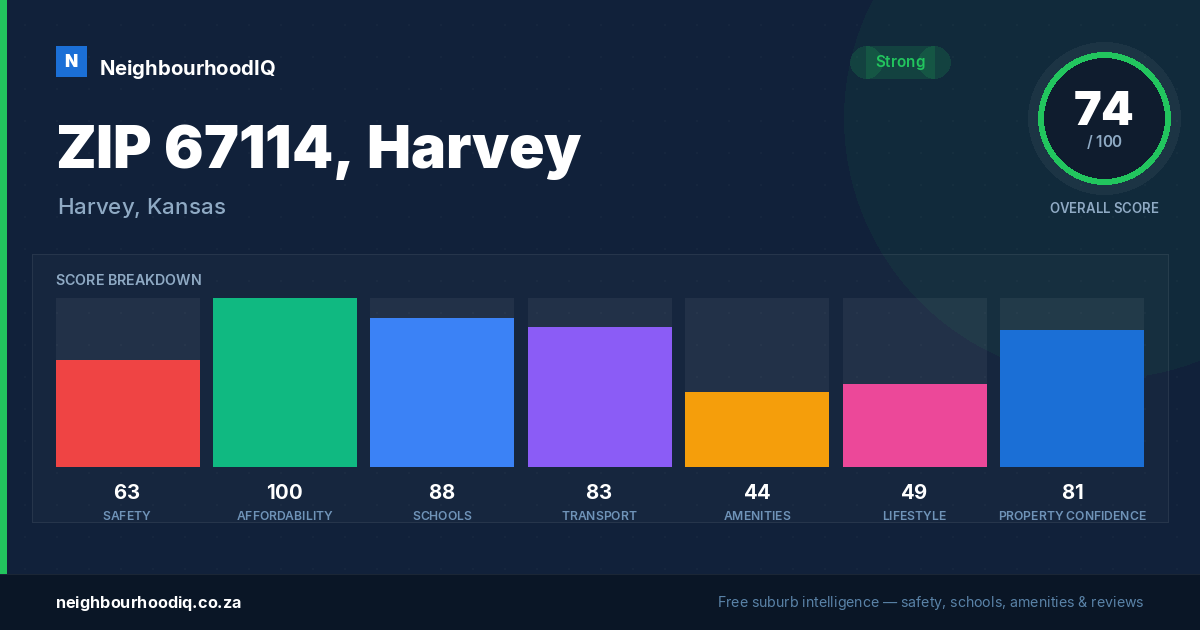 ZIP 67114, Harvey report card
