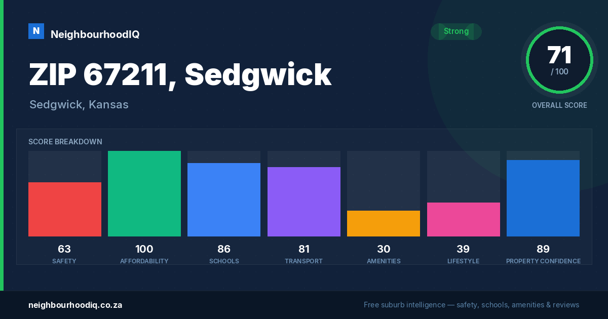 ZIP 67211, Sedgwick report card