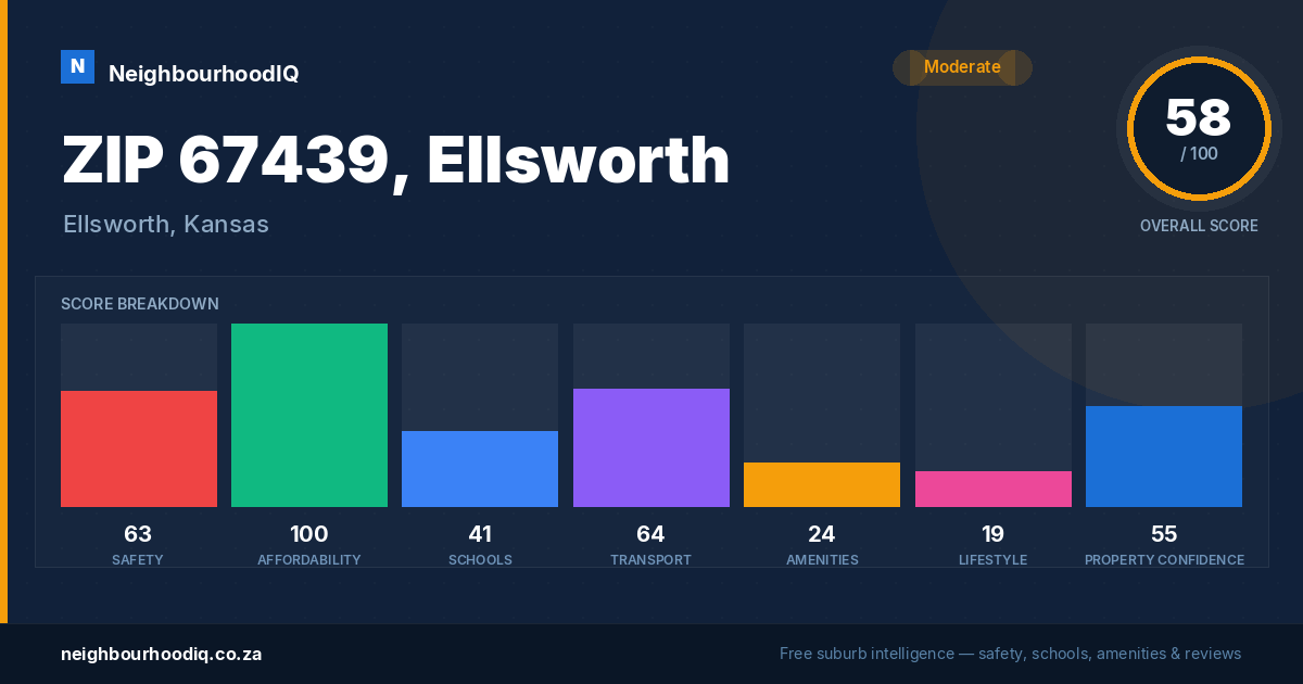 ZIP 67439, Ellsworth report card