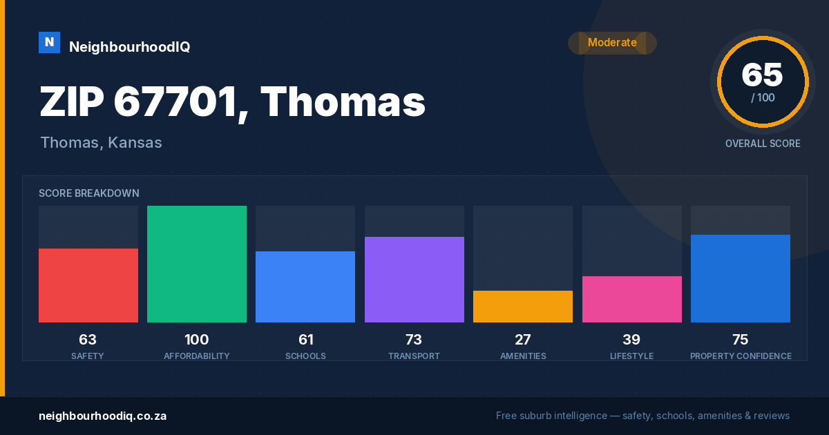 ZIP 67701, Thomas report card