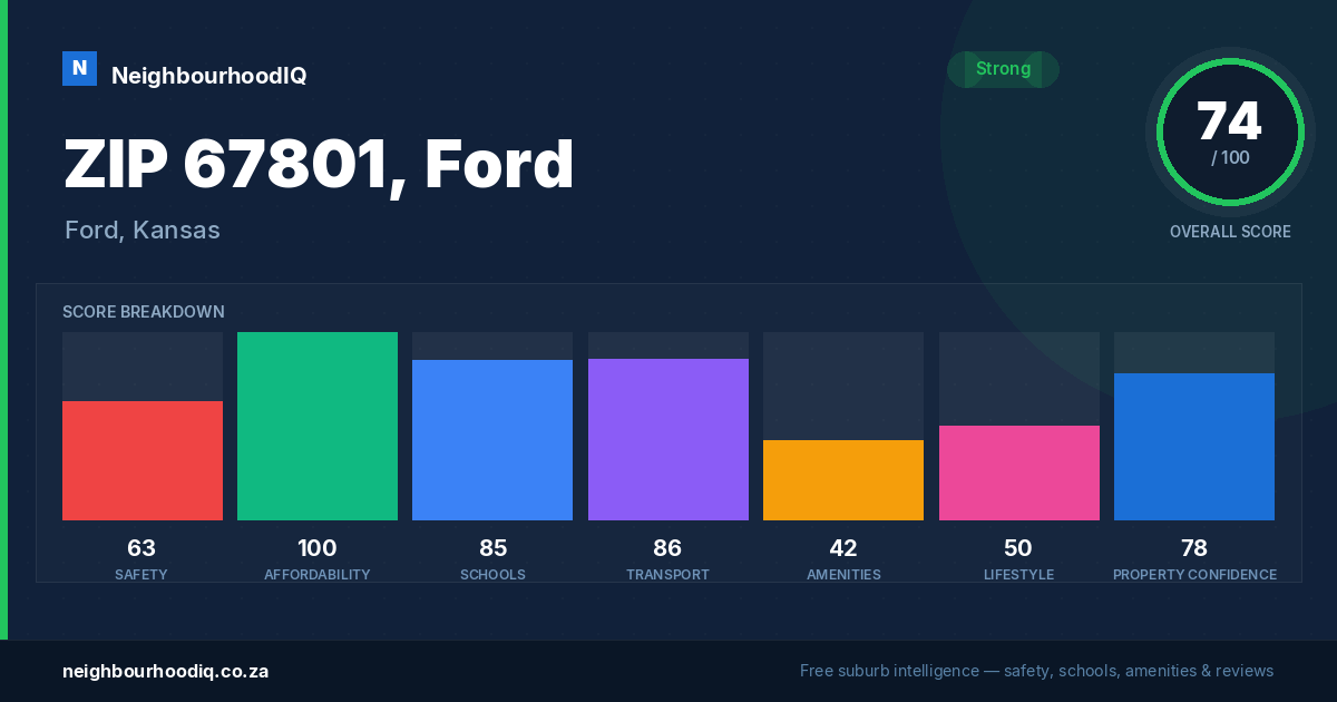 ZIP 67801, Ford report card