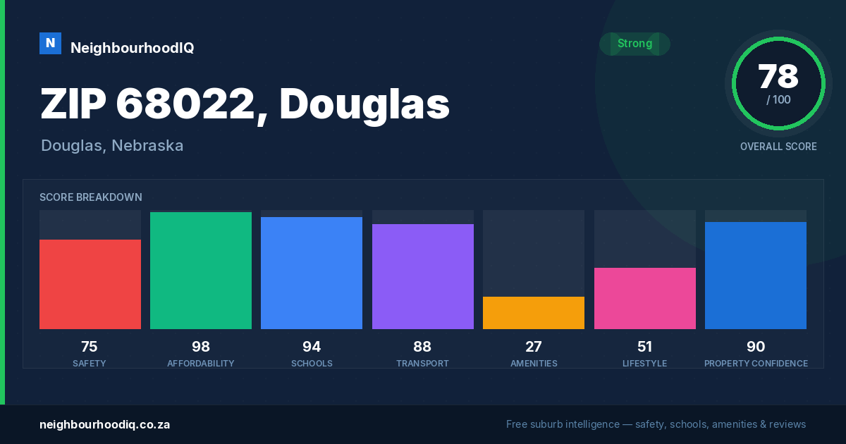 ZIP 68022, Douglas report card