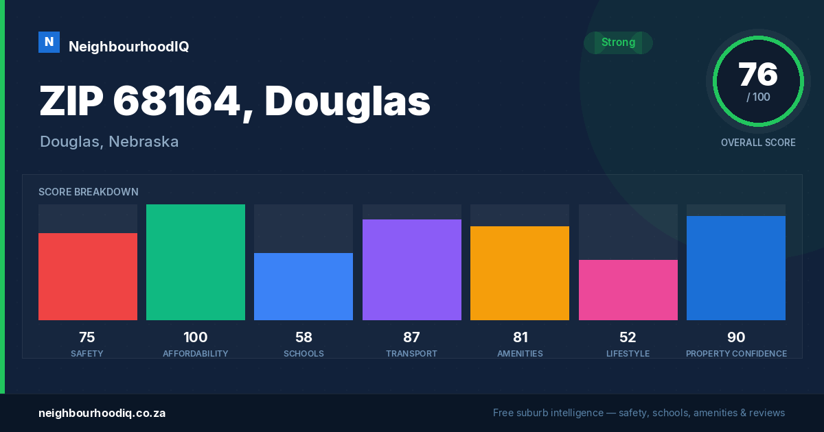 ZIP 68164, Douglas report card