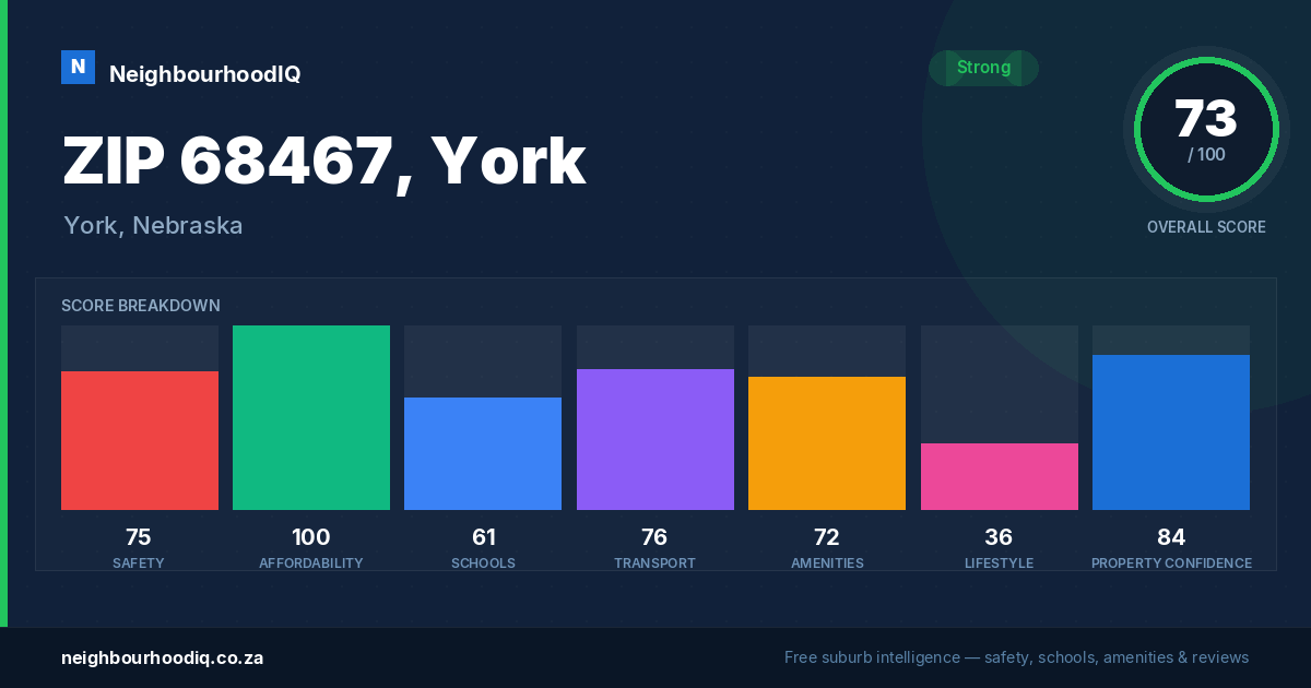 ZIP 68467, York report card