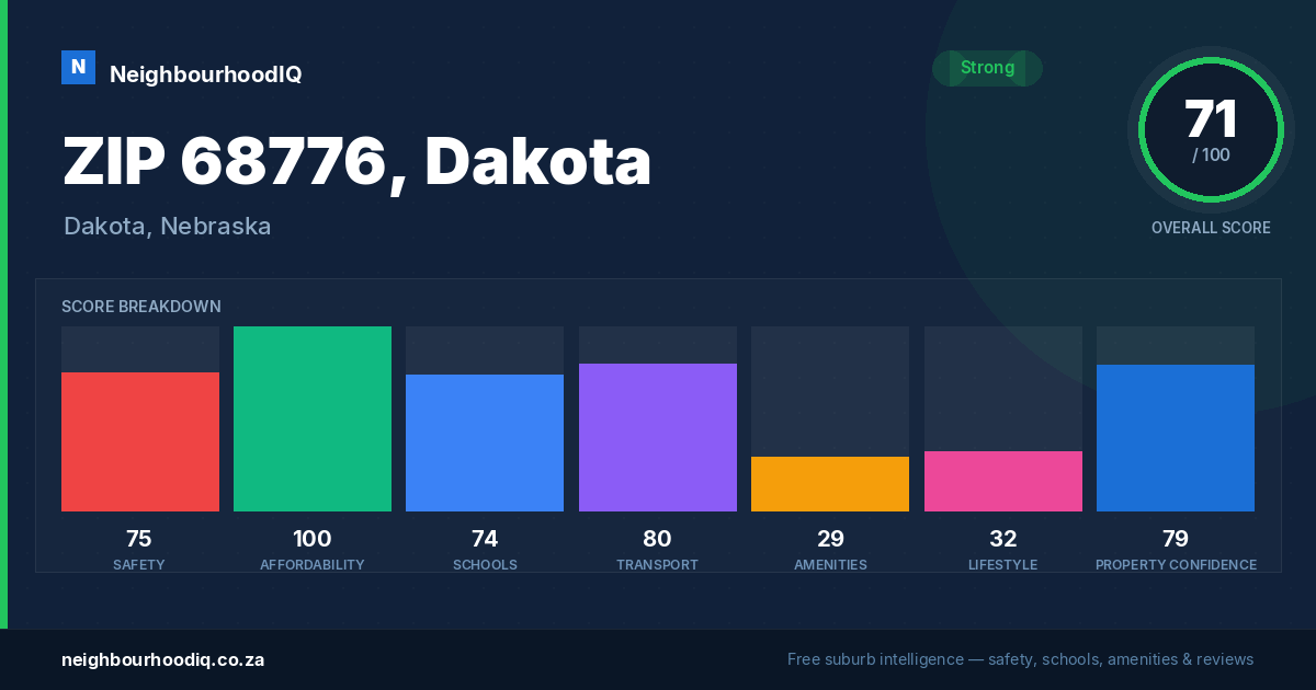 ZIP 68776, Dakota report card