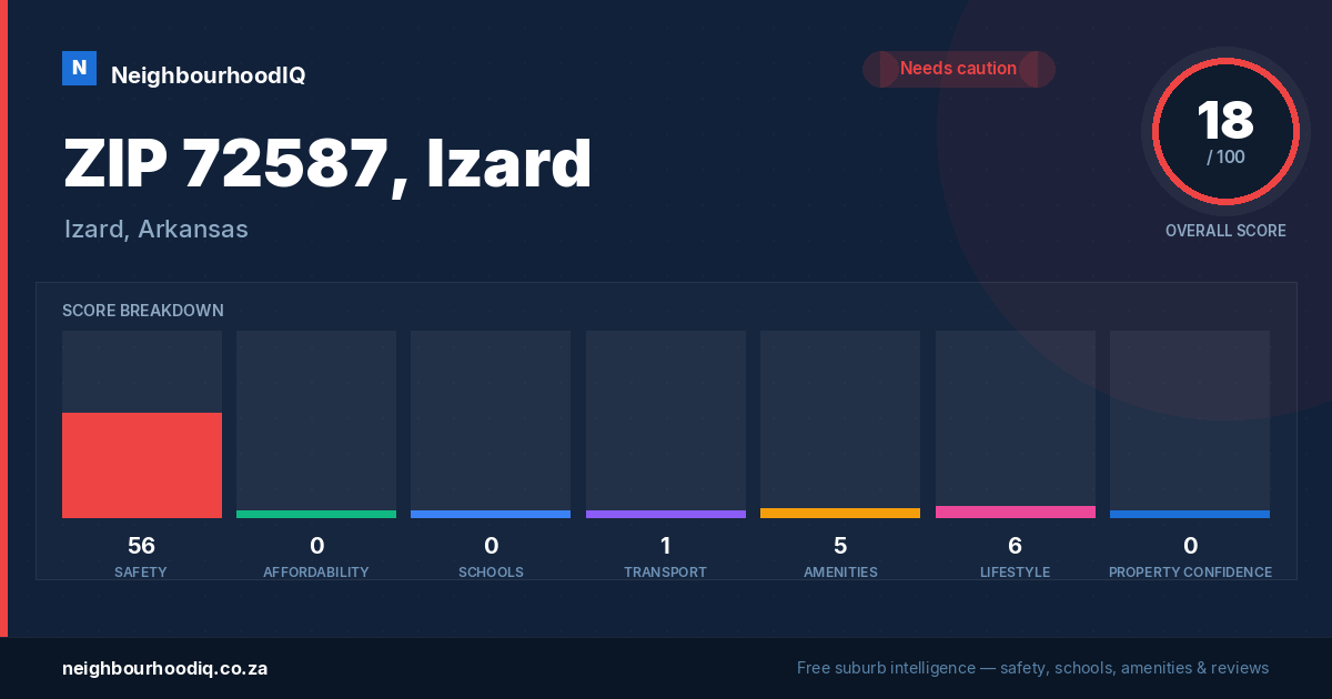 ZIP 72587, Izard report card
