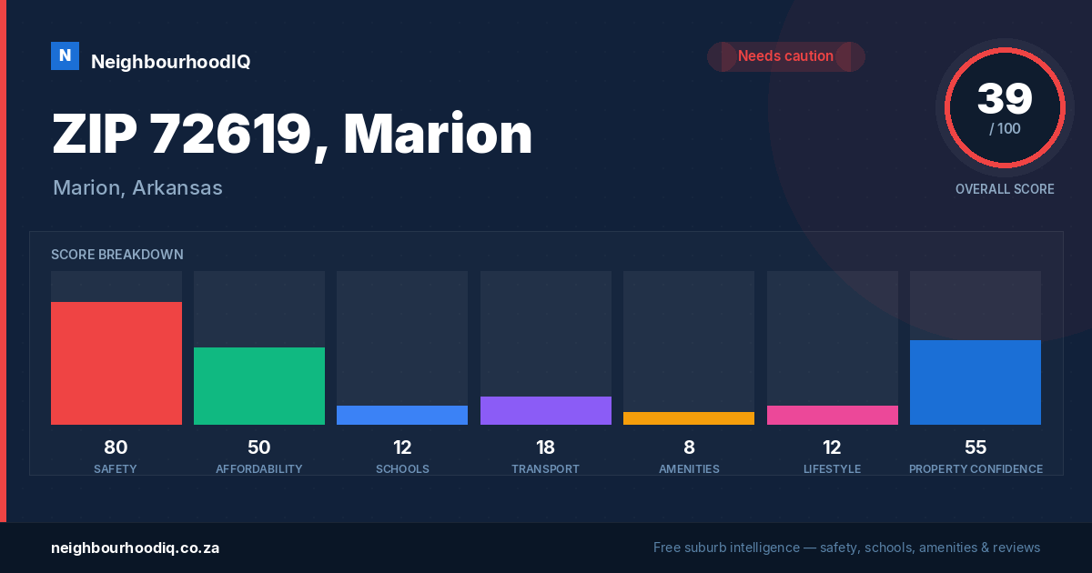 ZIP 72619, Marion report card