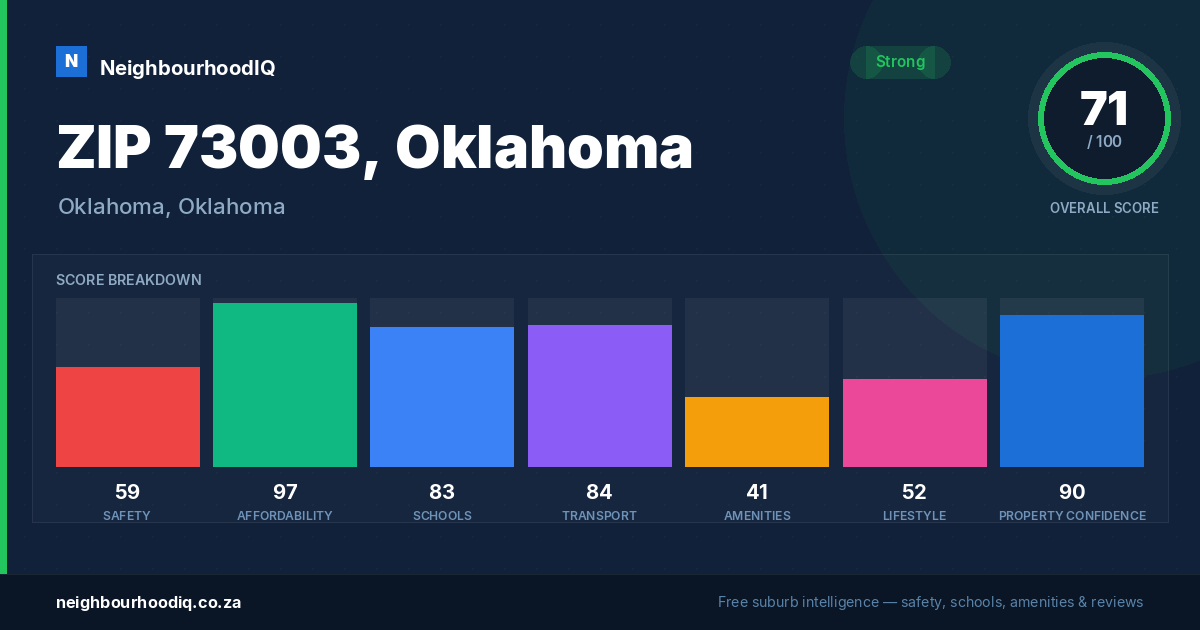 ZIP 73003, Oklahoma report card