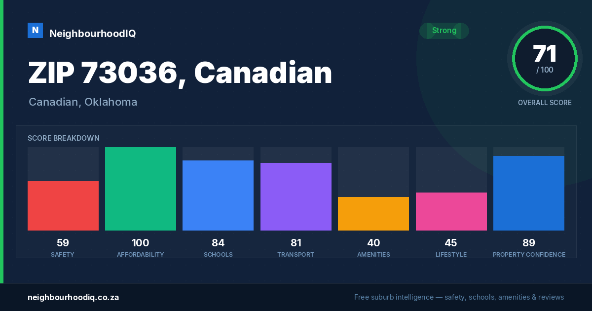 ZIP 73036, Canadian report card