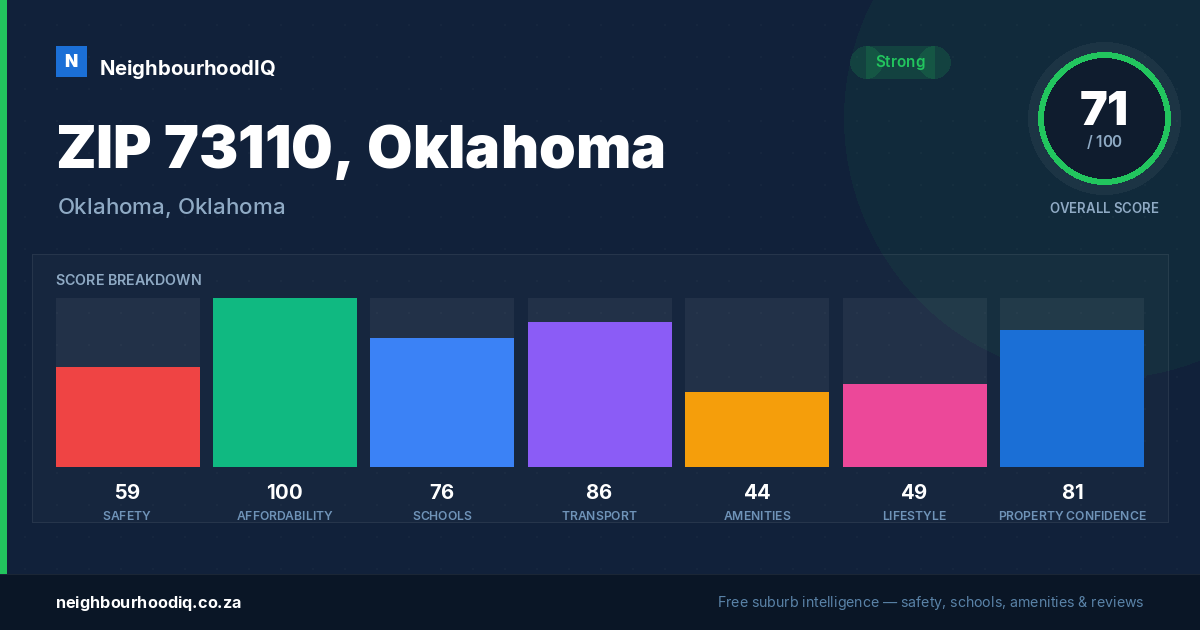 ZIP 73110, Oklahoma report card
