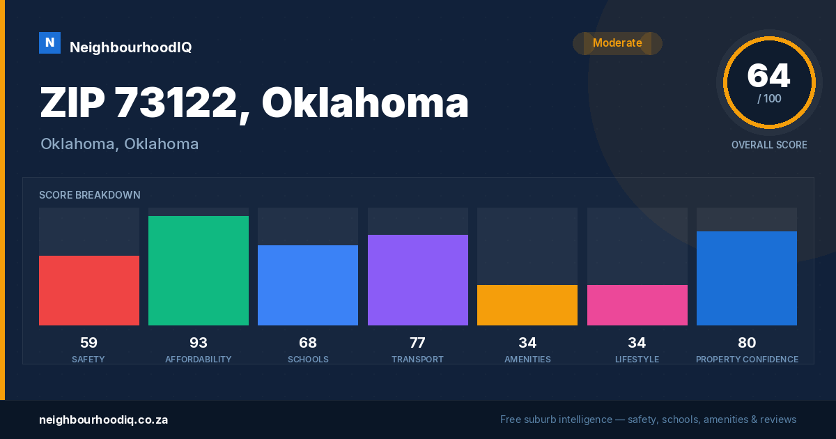 ZIP 73122, Oklahoma report card