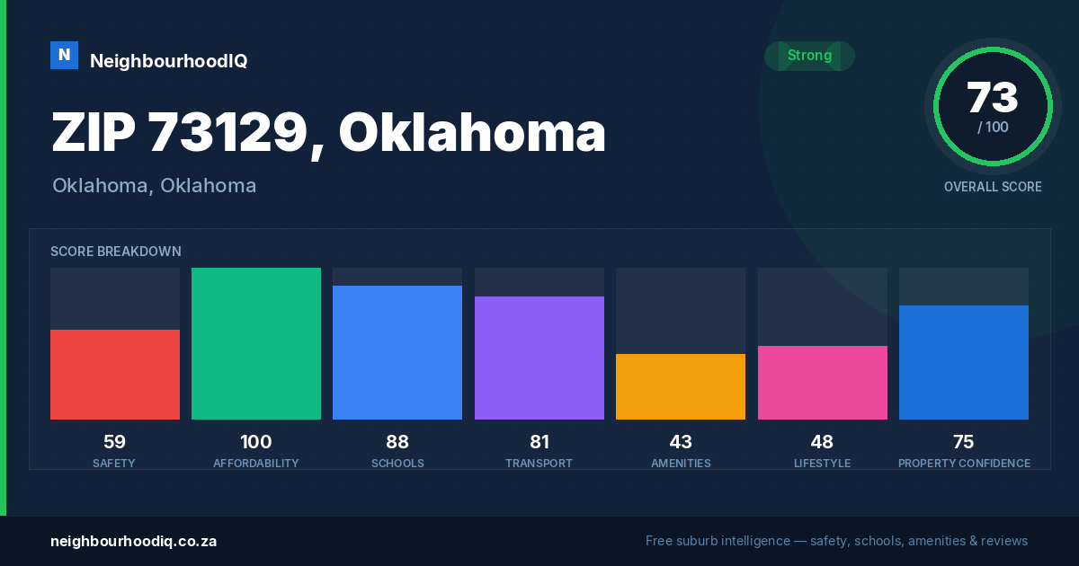 ZIP 73129, Oklahoma report card