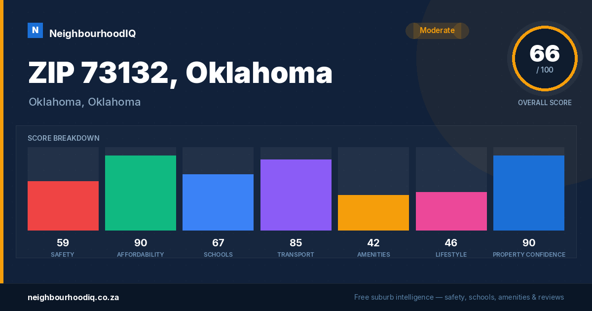 ZIP 73132, Oklahoma report card
