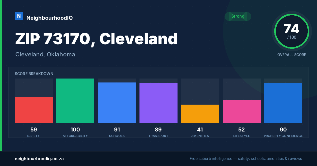 ZIP 73170, Cleveland report card