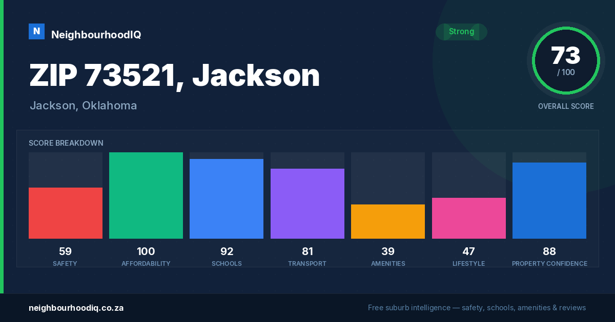 ZIP 73521, Jackson report card