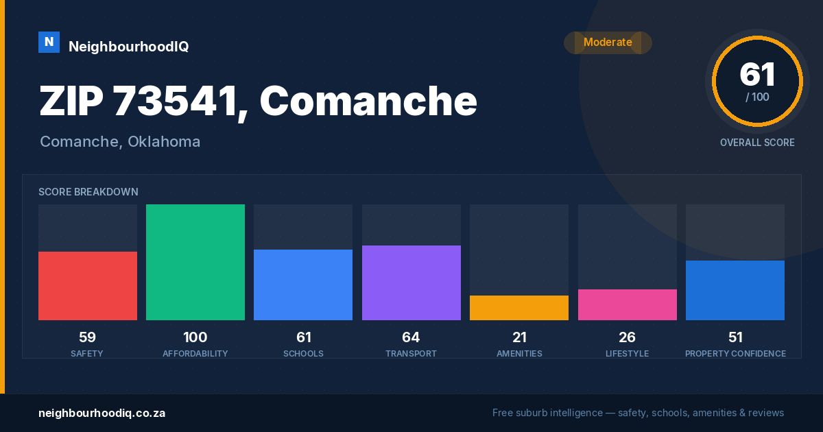 ZIP 73541, Comanche report card