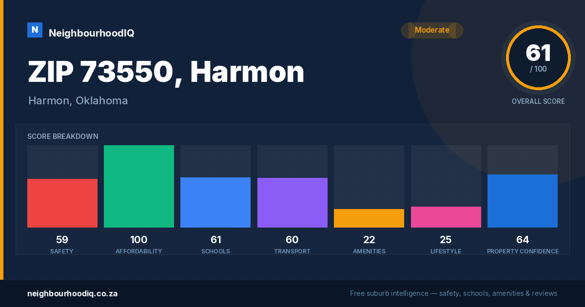 ZIP 73550, Harmon report card