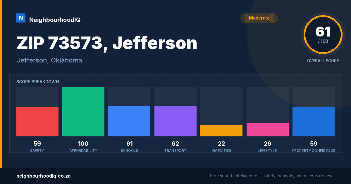 ZIP 73573, Jefferson report card