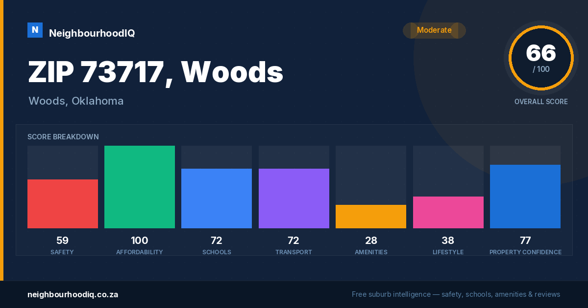 ZIP 73717, Woods report card