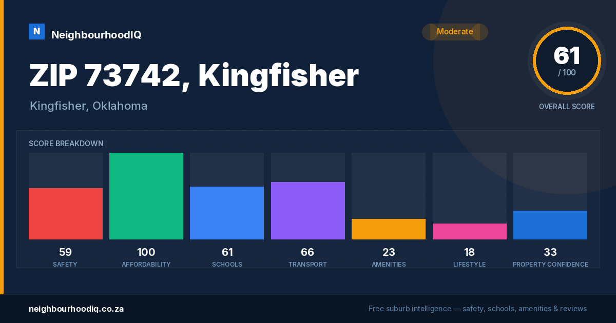 ZIP 73742, Kingfisher report card