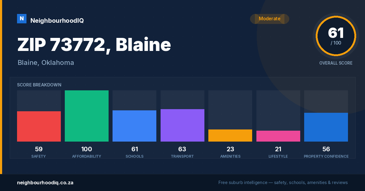 ZIP 73772, Blaine report card