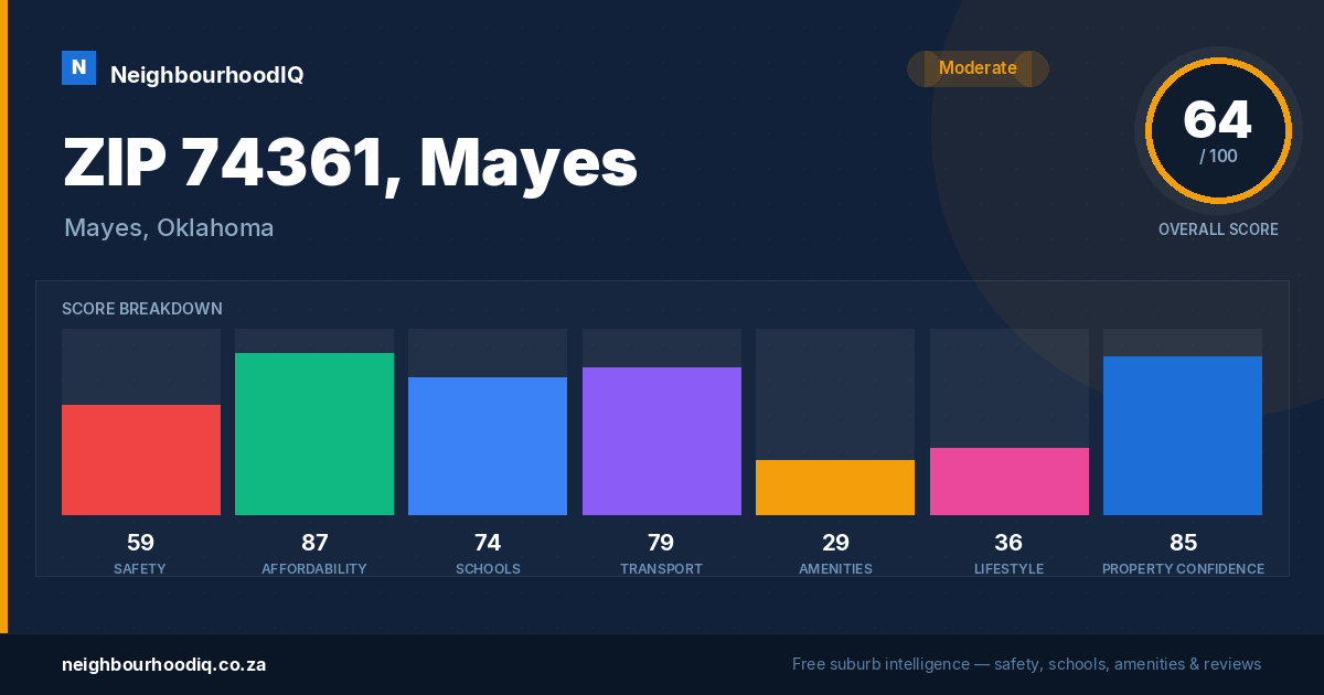 ZIP 74361, Mayes report card