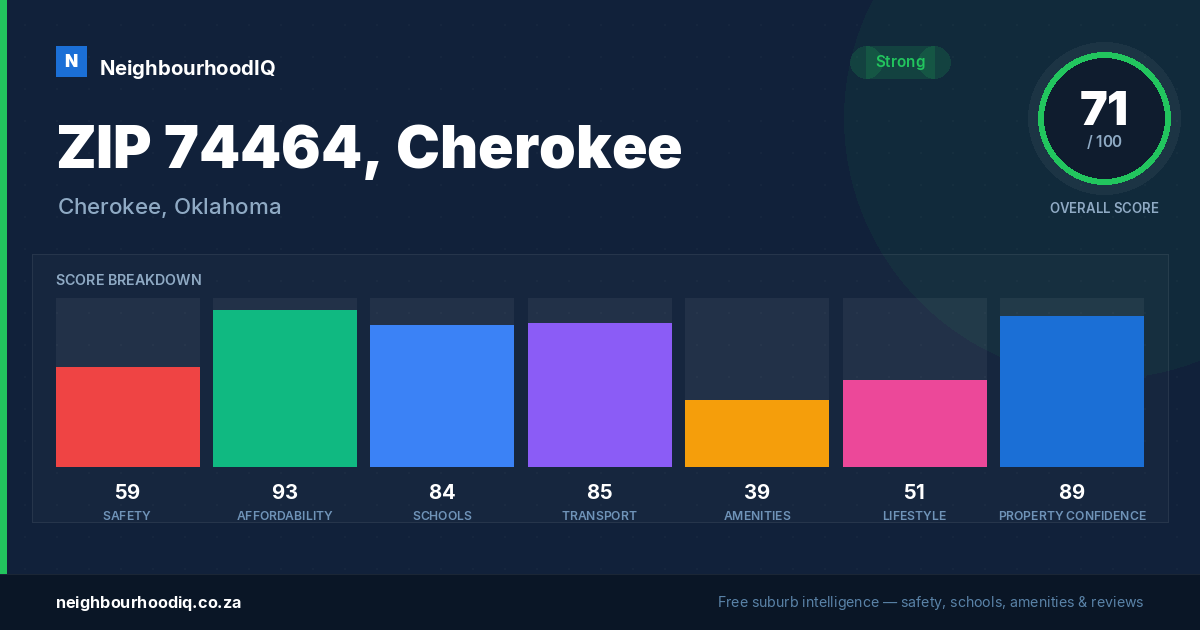 ZIP 74464, Cherokee report card