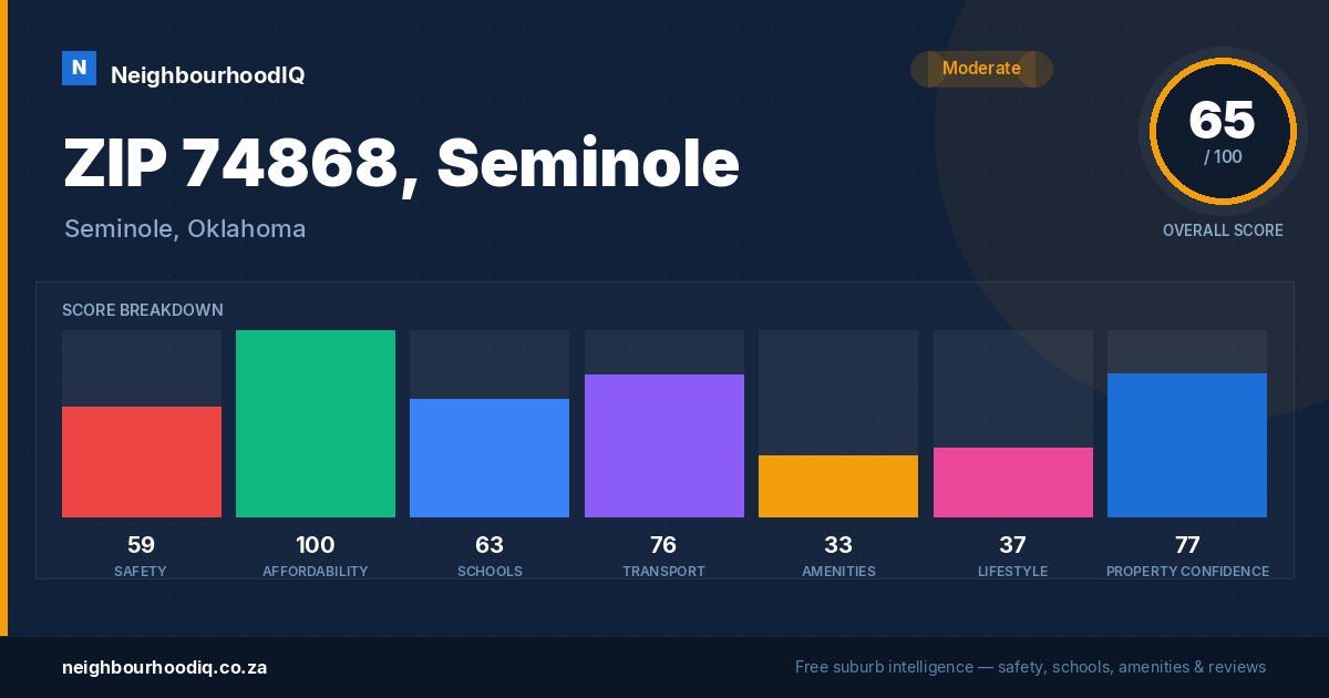 ZIP 74868, Seminole report card